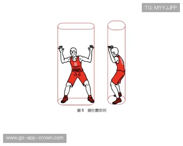 篮球圆柱体原则:何为球员的合法空间与违规侵犯?