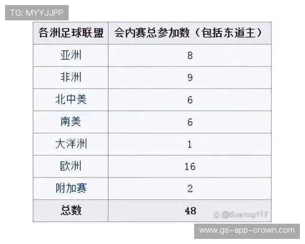 2026世界杯晋级名额怎么分配