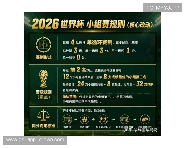 2026世界杯完整淘汰赛规则解析