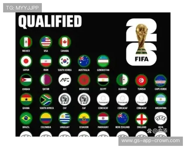 2026世界杯官方同分排名解析 2026世界杯官方同分排名解析