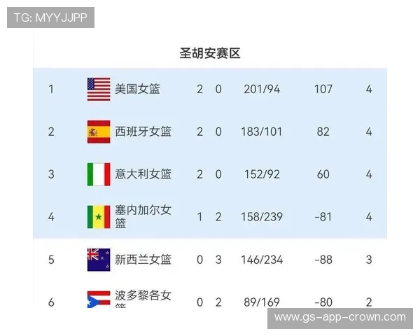 2026世界杯东道主球队赛程是否更有优势 2026世界杯东道主球队赛程是否更有优势