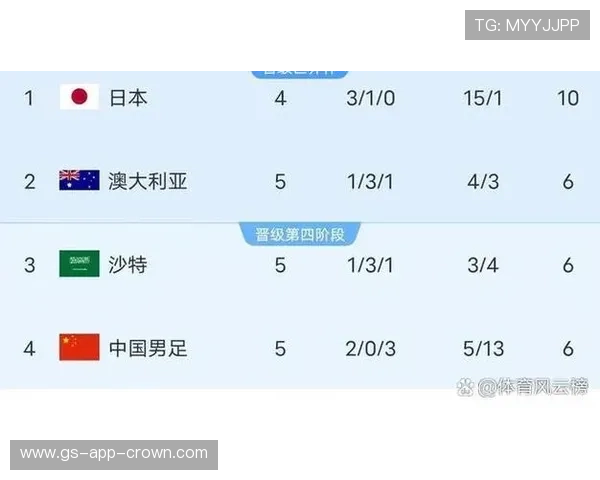 2026世界杯为什么这样安排排名 2026世界杯为什么这样安排排名
