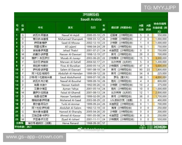 卡塔尔冲击2026美加墨世界杯:亚洲区预选赛出线前景分析 卡塔尔冲击2026美加墨世界杯:亚洲区预选赛出线前景分析